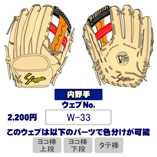 久保田スラッガーW-33ウェブ